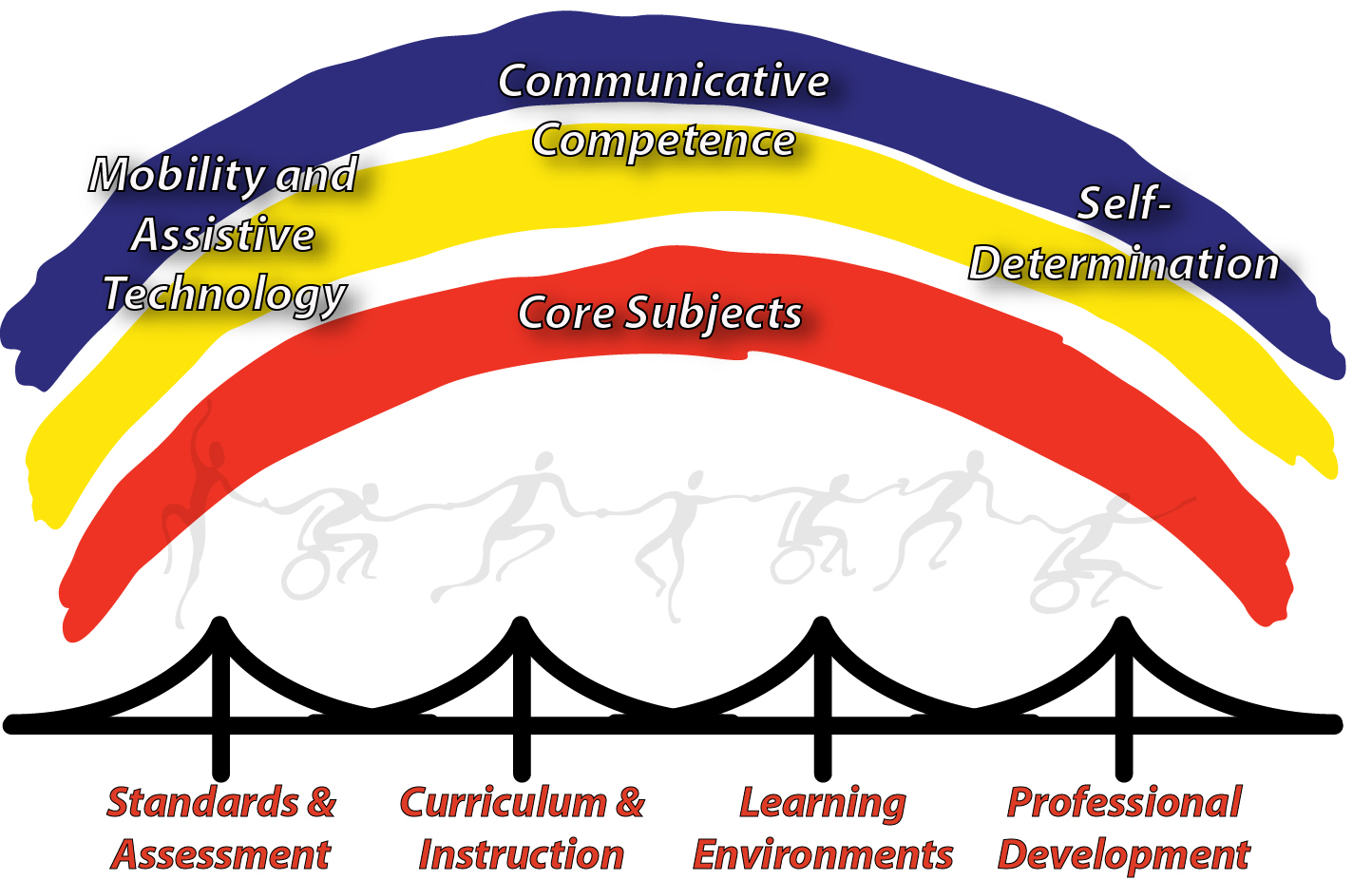 Course of Study